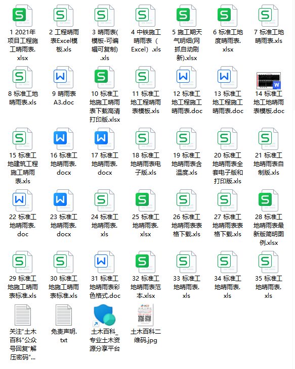 工地必备 常用35套晴雨表可编辑格式汇总下载